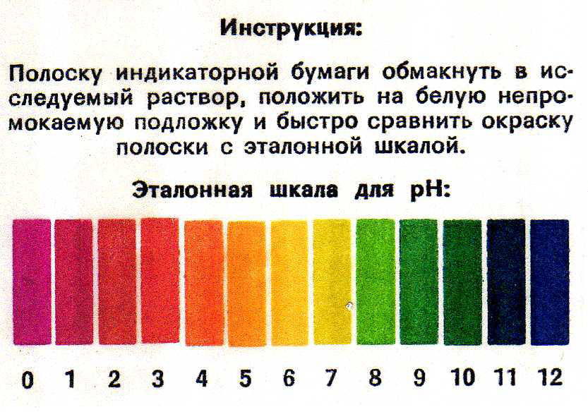 Папір лакмусовий